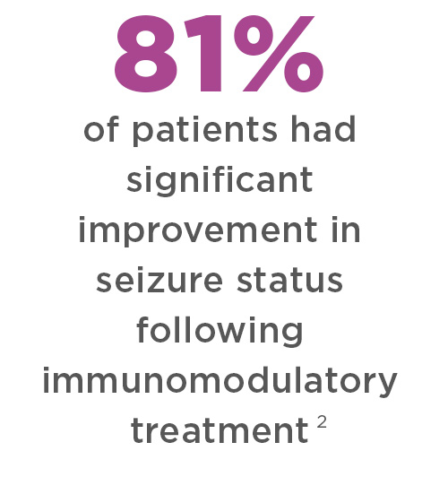 81% of patients had improvement in autoimmune seizures