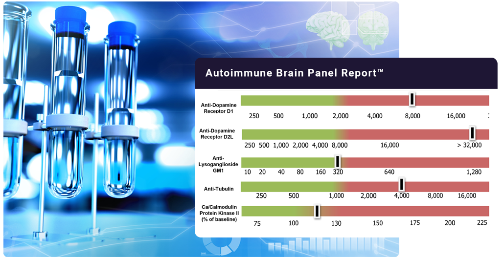 Autoimmune Brain Panel™ Sensitivity and Specificity