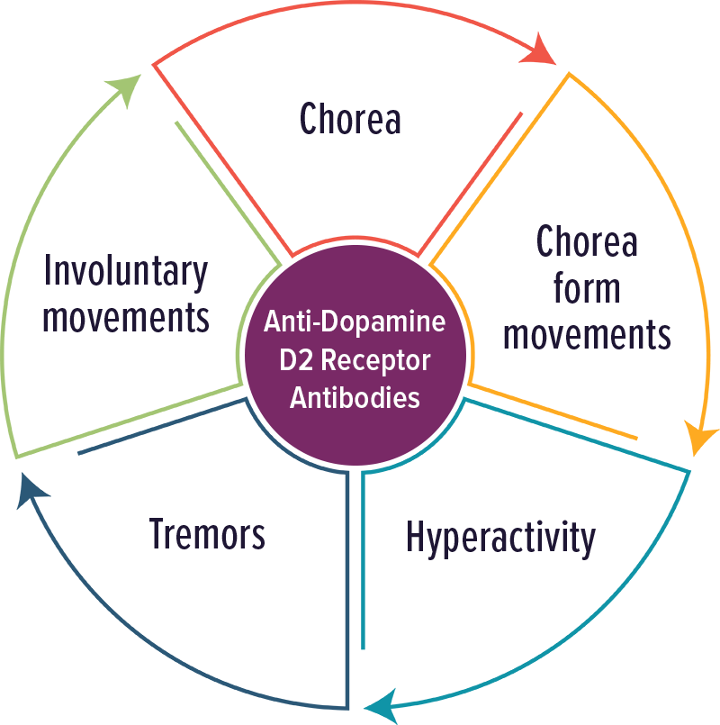 Anti-Dopamine D2 Receptor Antibodies